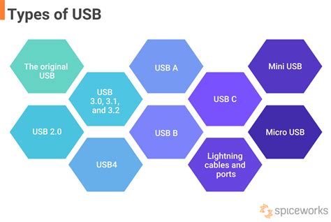 Image result for USB Device Class