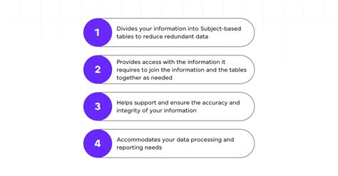 Image result for Database Best Practices Design