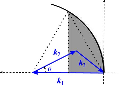 Unique Triangle に対する画像結果