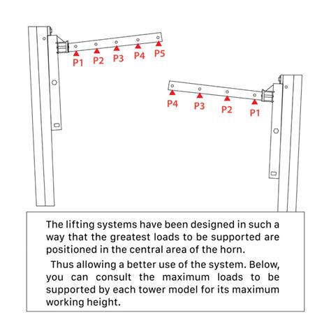 Afbeeldingsresultaten voor Lifting Line Array