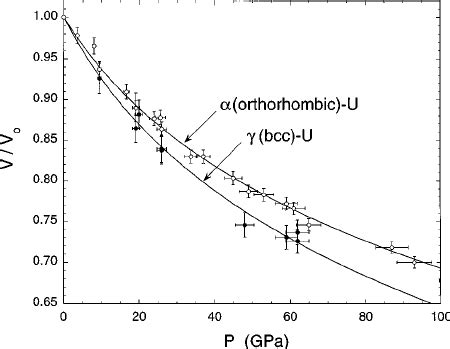Image result for Volume Compression Formula