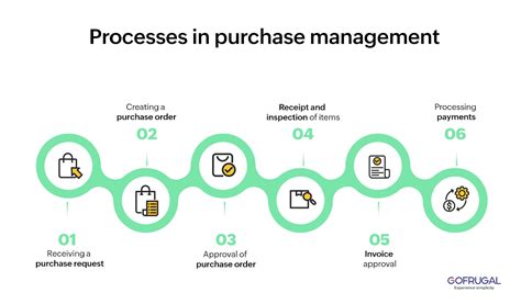 Image result for Purchasing Change Management Process