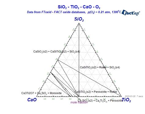 Image result for Tio Phase Diagram