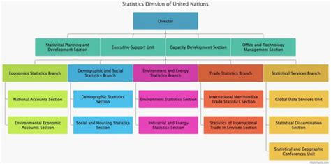 Toradh íomhá ar UN System Chart