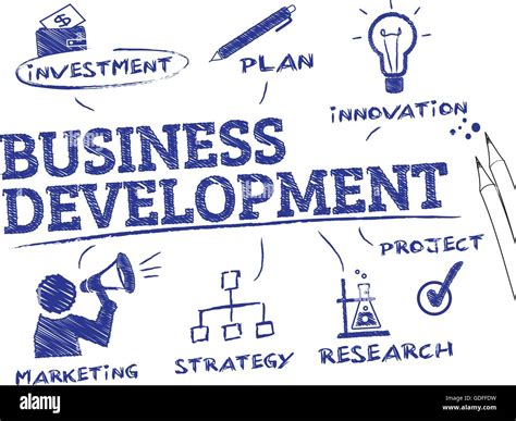Image result for Business Development Chart