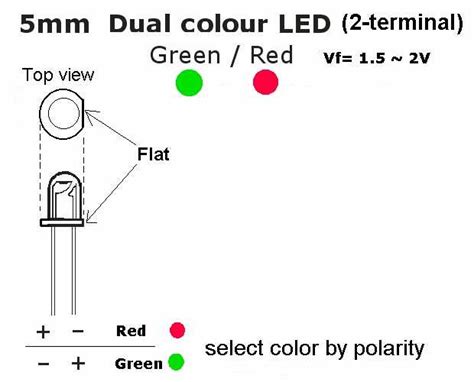 Datasheet for Red LED - Specifications, Applications, and Features