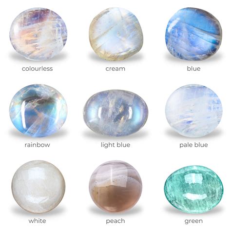 Toradh íomhá ar Labradorite Types