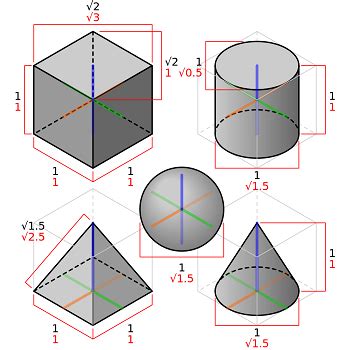 Structural Isometric に対する画像結果