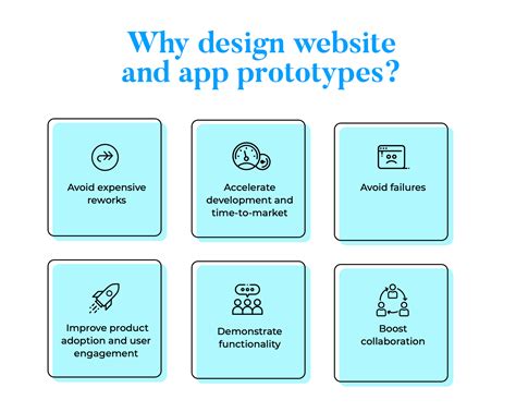 Image result for Web Prototype