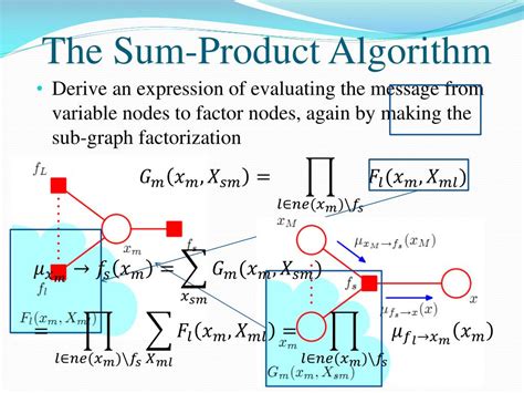 Sum Product Algorithm ಗಾಗಿ ಇಮೇಜ್ ಫಲಿತಾಂಶ