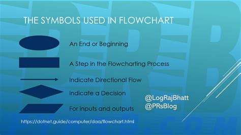 Algorithm Shapes Meaning KS3 ਲਈ ਪ੍ਰਤੀਬਿੰਬ ਨਤੀਜਾ