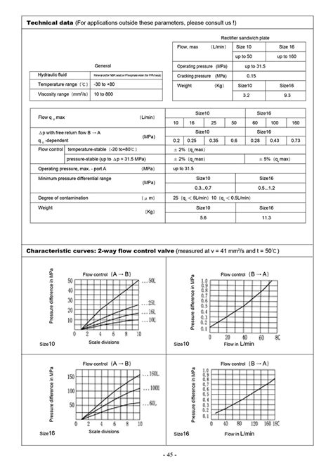 Two-Way Flow Control Valve に対する画像結果