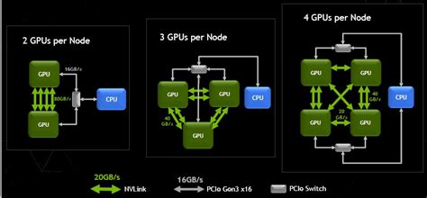 Image result for multi-GPU Nvlink