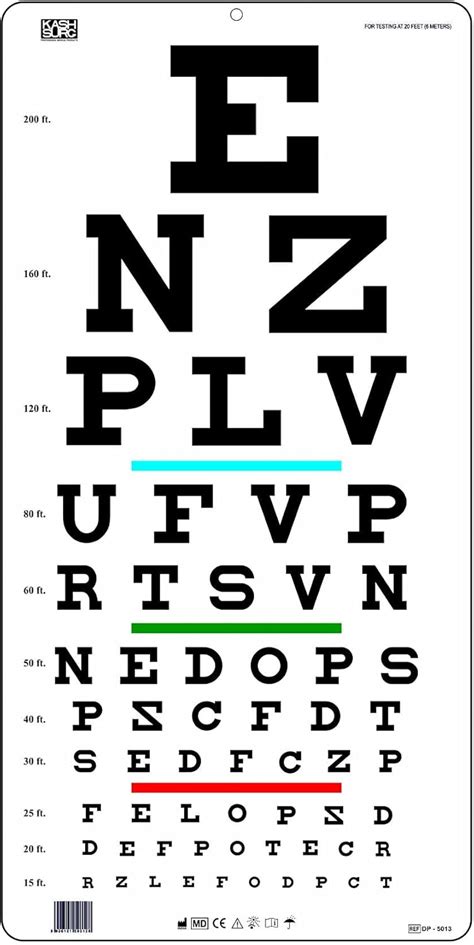 Image result for Visual Acuity Disability Chart