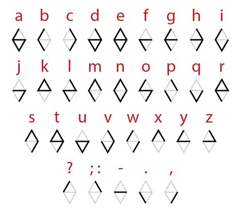 Image result for Escape Room Alphabet Code