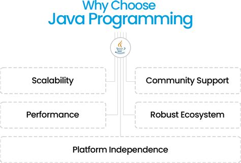 Java Web Development Theory に対する画像結果