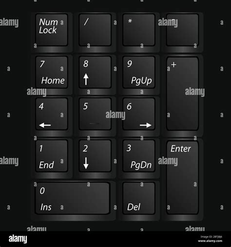 Image result for Num Lock Enter Key