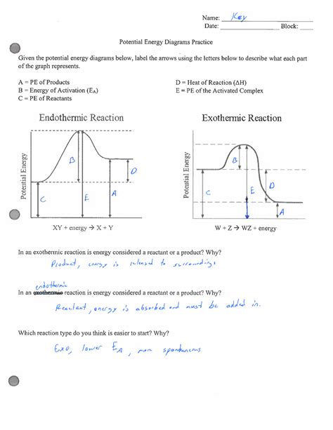 Potential Energy Function O2 に対する画像結果