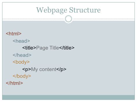 Image result for HTML Basics Diagram