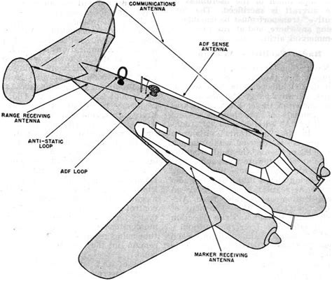 Cessna 172 Antenna Location Diagram に対する画像結果