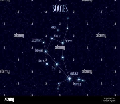 Brightest Star in Bootes Constellation に対する画像結果