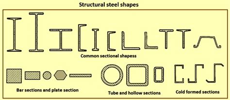 Structural Support Complex Shapes కోసం చిత్ర ఫలితం