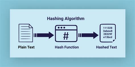 Image result for What Is Perfect Hashing in Data Structure