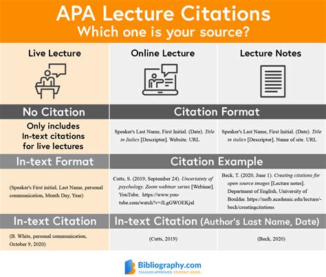 Image result for APA Position Paper Examples