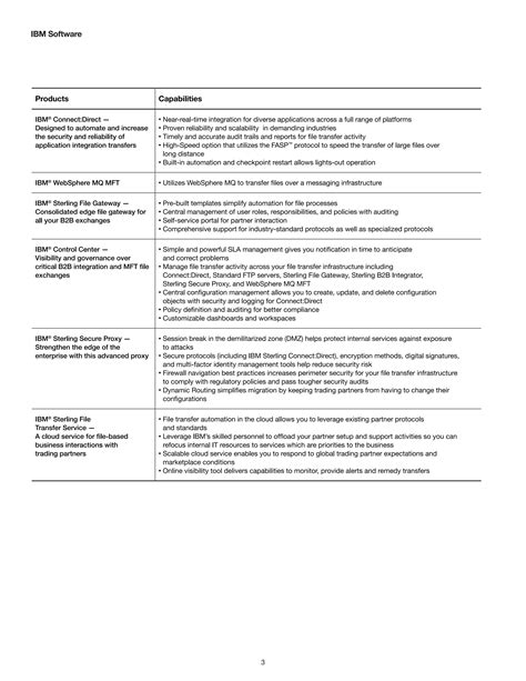 Image result for IBM Secure File Transfer