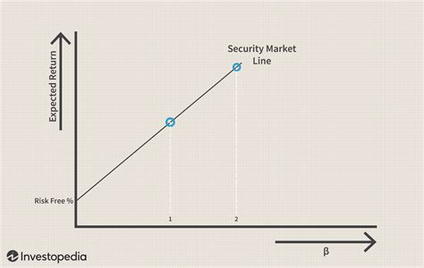 Afbeeldingsresultaten voor Example of Security Market