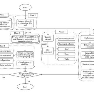 Flowchart of Strategy of Integration に対する画像結果