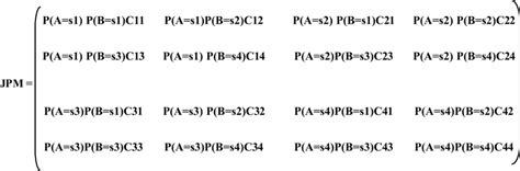 Joint Probability Matrix Equation に対する画像結果