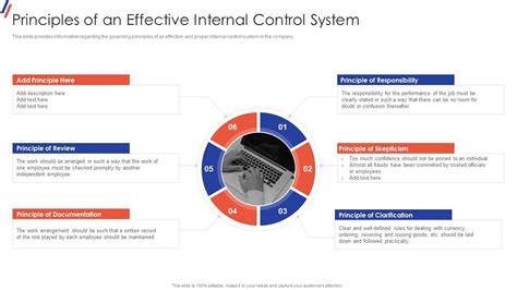 Image result for Internal Control Optimization