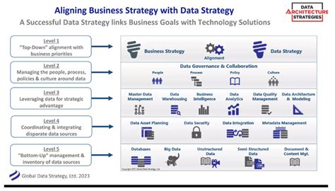 Image result for Example of a Data Strategy