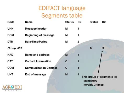 Image result for EDIFACT Format