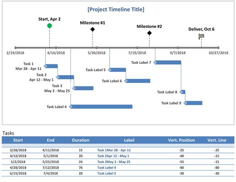 Image result for Excel Project Milestone Chart