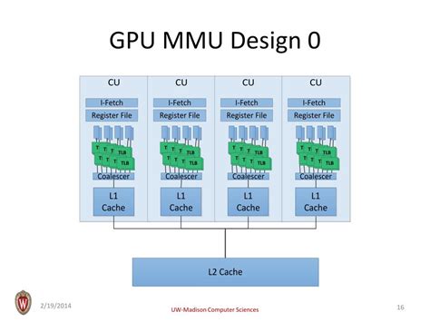 Toradh íomhá ar GPU Virtual Address Translation
