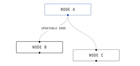Image result for Node Graph