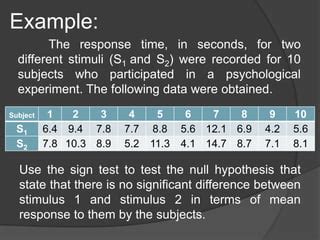 Image result for Procedure for Sign Test