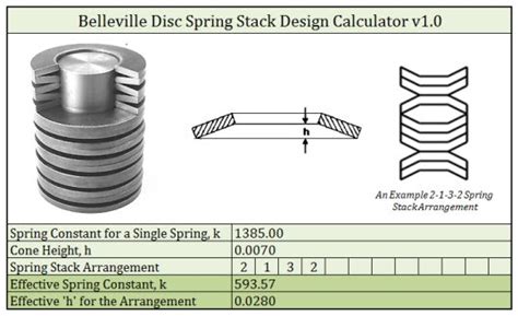 Afbeeldingsresultaten voor Spring Disc