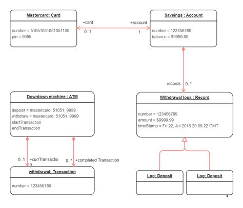 Afbeeldingsresultaten voor ATM Software Stack Diagram