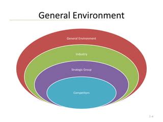 Image result for Complex Environment Strategy