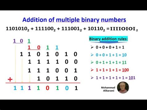 Image result for Multiple Binary