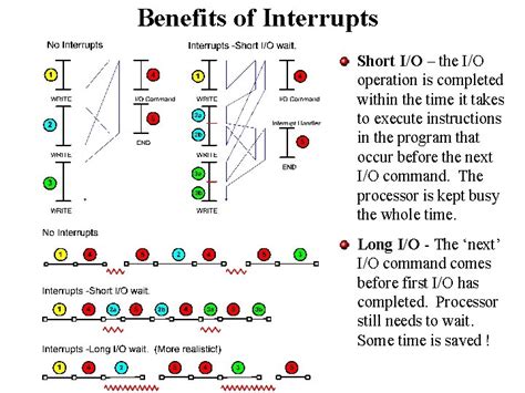 Image result for Examples of System Interrupts