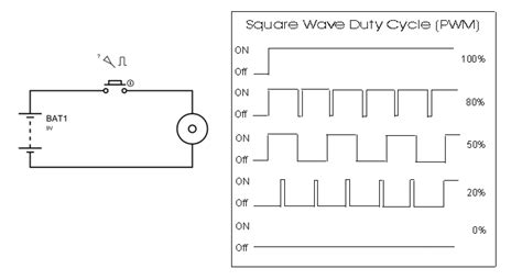 Image result for DC Motor Control Using PWM