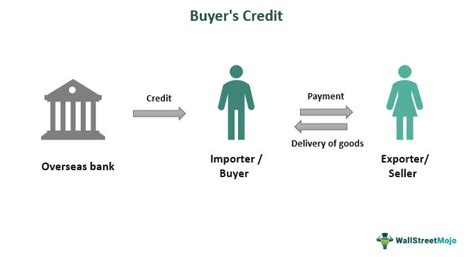 Image result for Credit Review and Approval Process