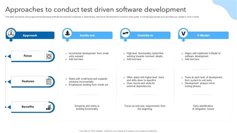 Image result for Test Driven Software Development
