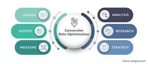 Toradh íomhá ar Conversion Rate Optimization Call to Action