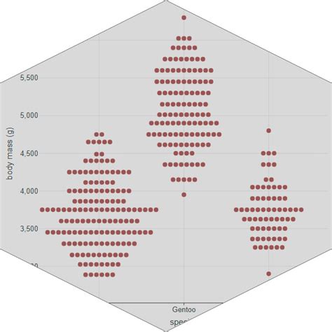 Image result for Digital Plot Python