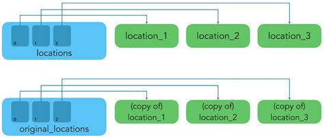 Python Example List of Locations and Their Names に対する画像結果